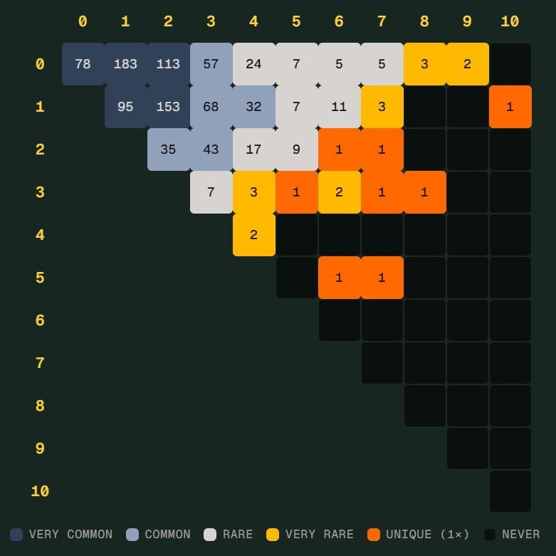 福环体育体育官网首页 - 体育教学登录注册平台入口世界杯 Scorigami 差一点诞生：德国7比1后还会出现吗